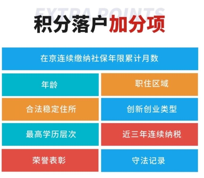 申请北京积分落户需要准备哪些文件和资料